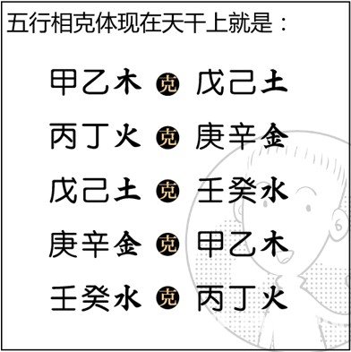 漫畫解析八字命理！