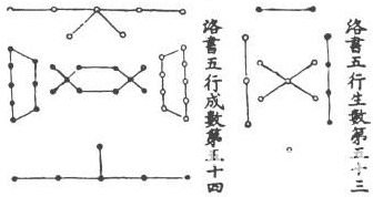 易圖講座 第07講 宋代的易圖：《易數鉤隱圖》_免費算命