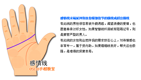 手相 感情線圖解 手相圖解感情線_看相大全