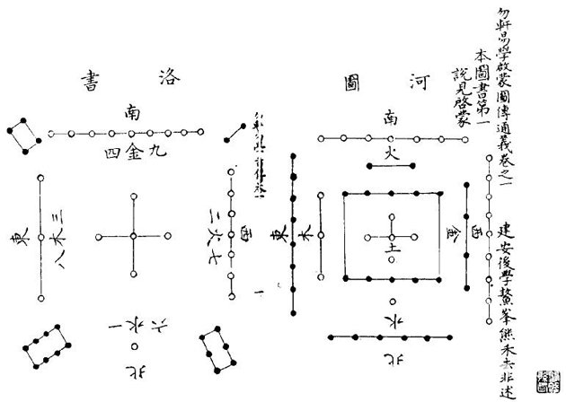 周易世界：《周易》小話題集錦_免費算命