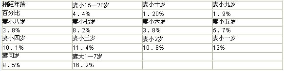 《八字六親秘決錄》第08章 配偶篇