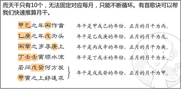 漫畫解析八字命理！