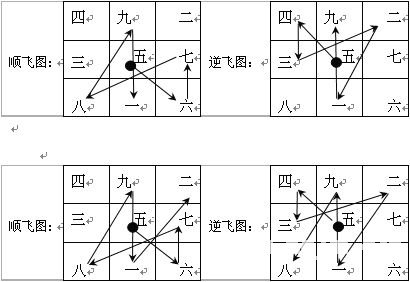 趙氏風水核心技術資料：一、挨星下卦入門詳解_風水知識