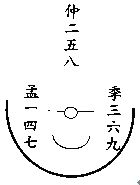 玄空本義：卷一_風水知識