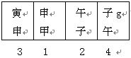 六壬技術：立四課_免費算命