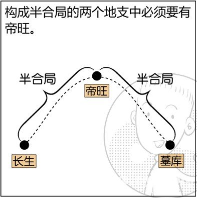 漫畫解析八字命理！