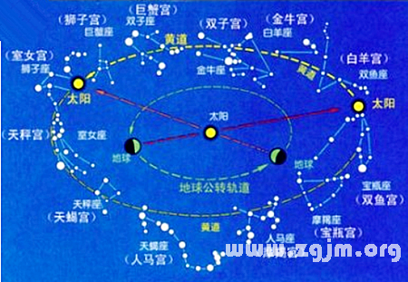 12星座占星術與神話_十二星座