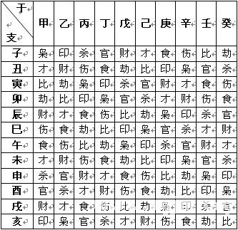 趙氏風水核心技術資料：五、個性風水_風水知識