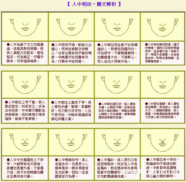 成濤面相人中相法