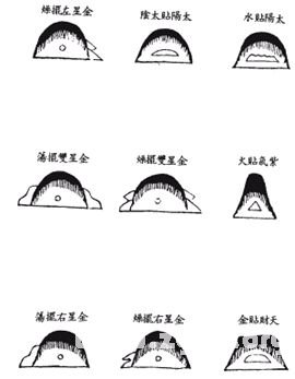 《地理啖蔗錄》卷二 剝換_風水知識