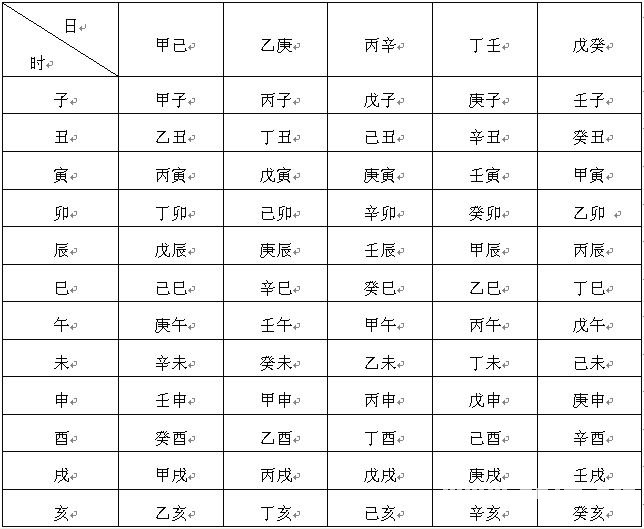 道家大六壬：第一章　陰盤六壬的基礎知識_免費算命