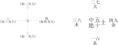 《八字氣脈學》附：五行數理_免費算命