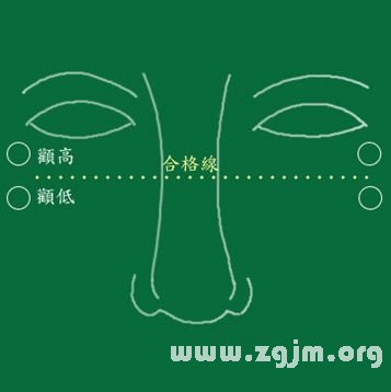 峰生水起面相學：第12課 顴骨面相_看相大全