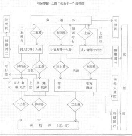 易圖講座 第53講 清代的易圖——焦循的《易圖略》_免費算命