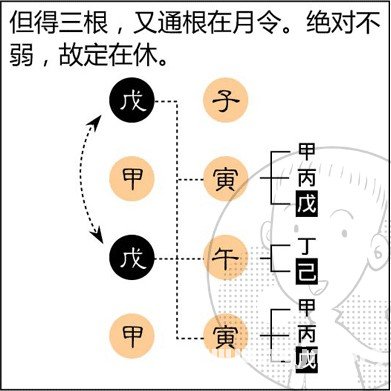 漫畫解析八字命理！