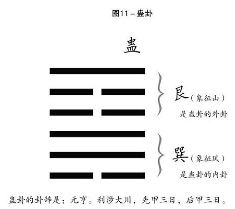 周易世界：周朝人能看懂卦辭嗎？_免費算命