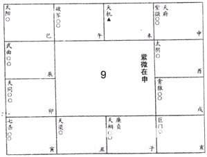 紫微斗數免費算命：上篇 星曜論 六十星系1_免費算命