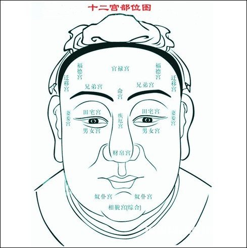 十二宮點陣圖