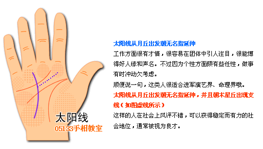 手相太陽線圖解看成功運_看相大全