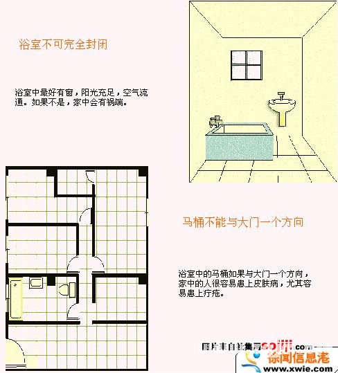 住宅風水圖解：廚房浴廁篇_風水知識