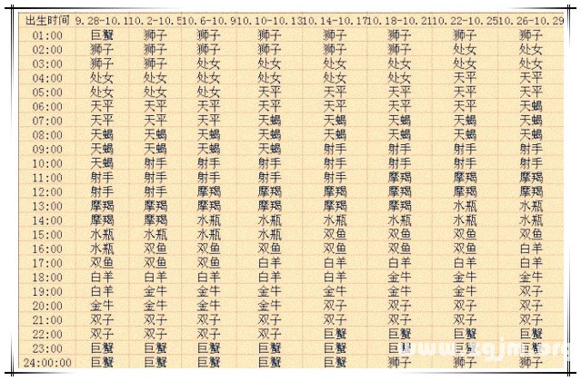 上升星座查詢表10【2013蛇年復古版】