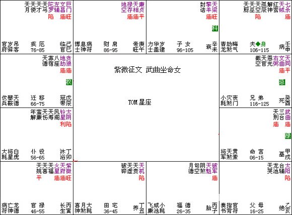 紫微斗數入門教程：059、紫微徵文武曲坐命女_免費算命