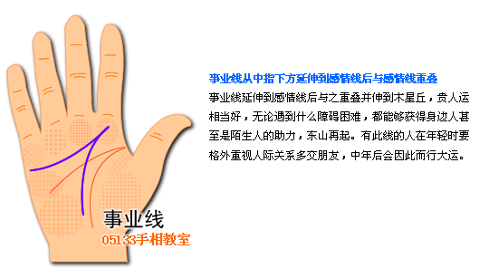 手相 事業線圖解 手相圖解事業線_看相大全