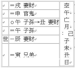 周易算命大全：占卦問考運_免費算命