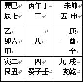 趙氏風水核心技術資料：一、挨星下卦入門詳解_風水知識