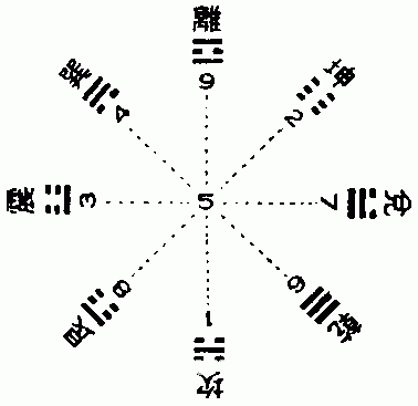 南懷瑾易經雜說：第一部份_免費算命