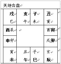 六壬技術：取活盤_免費算命