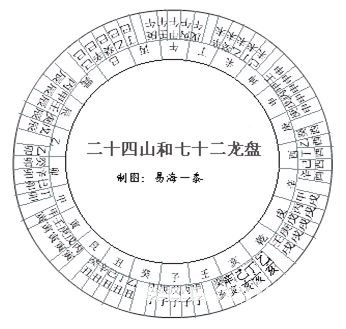 風水學入門：第01章 羅盤的構造及使用_風水知識