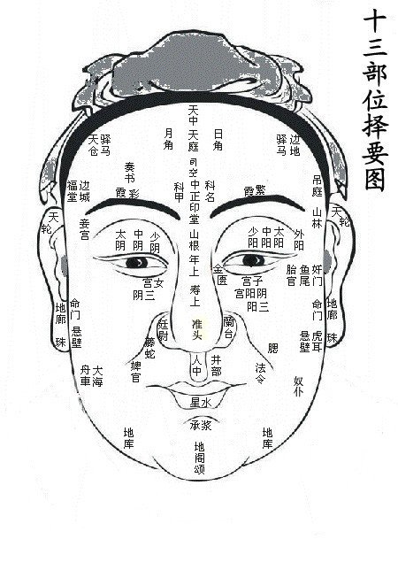 十三部位擇要圖