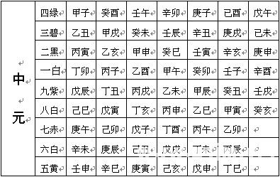 趙氏風水核心技術資料：一、挨星下卦入門詳解_風水知識