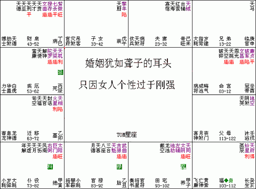 紫微斗數入門教程：047、婚姻猶如聾子耳頭_免費算命