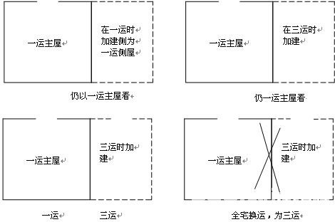 冠元玄空風水面授筆記10.5_風水知識