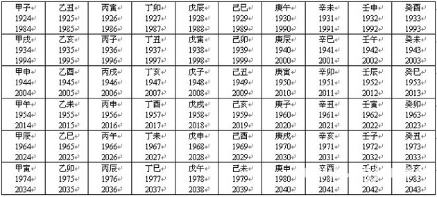 《八字預測真蹤》第02章 八字與十神_免費算命