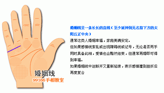 手相圖解大全：2、婚姻線分析_看相大全