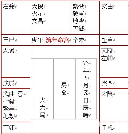 周易算命大全：占卦問考運_免費算命