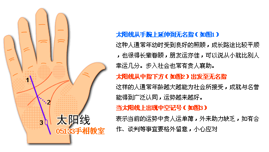 手相太陽線圖解看成功運_看相大全