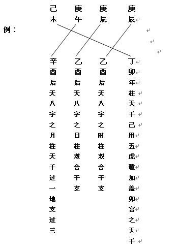 《八字套用闡微》第02章 學說篇_免費算命