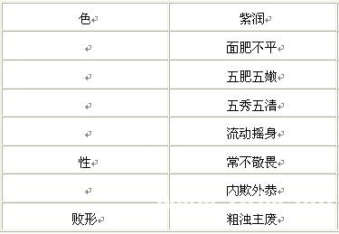 看面相算命：第四課 論五局(金木水火土)_看相大全