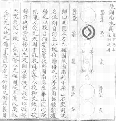 易圖講座 第63講 清代學者對易圖的反對意見—黃宗炎的反對意見_免費算命