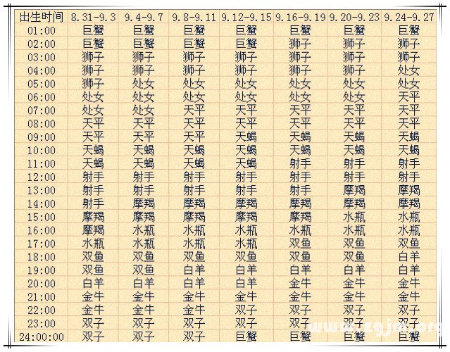 上升星座查詢表9【2013蛇年復古版】