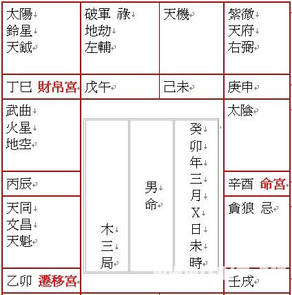 周易算命大全：發過不再發_免費算命