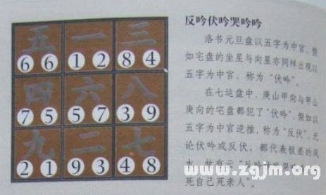 學風水的第一本書：第八章 實戰布局 玄空九訣_風水知識