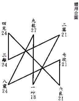 玄空本義：卷六_風水知識