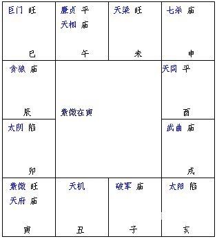 紫微斗數精成：第02章 紫微斗數排盤方法步驟_免費算命