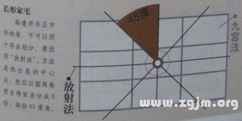 學風水的第一本書：第六章 騎縫出線 兼山兼向_風水知識