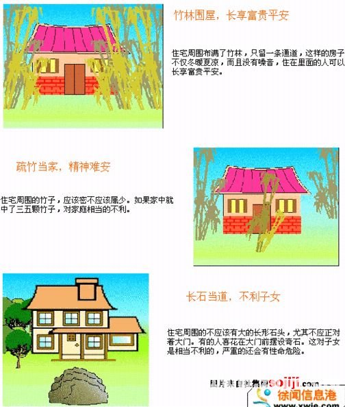 住宅風水圖解：住宅環境篇_風水知識